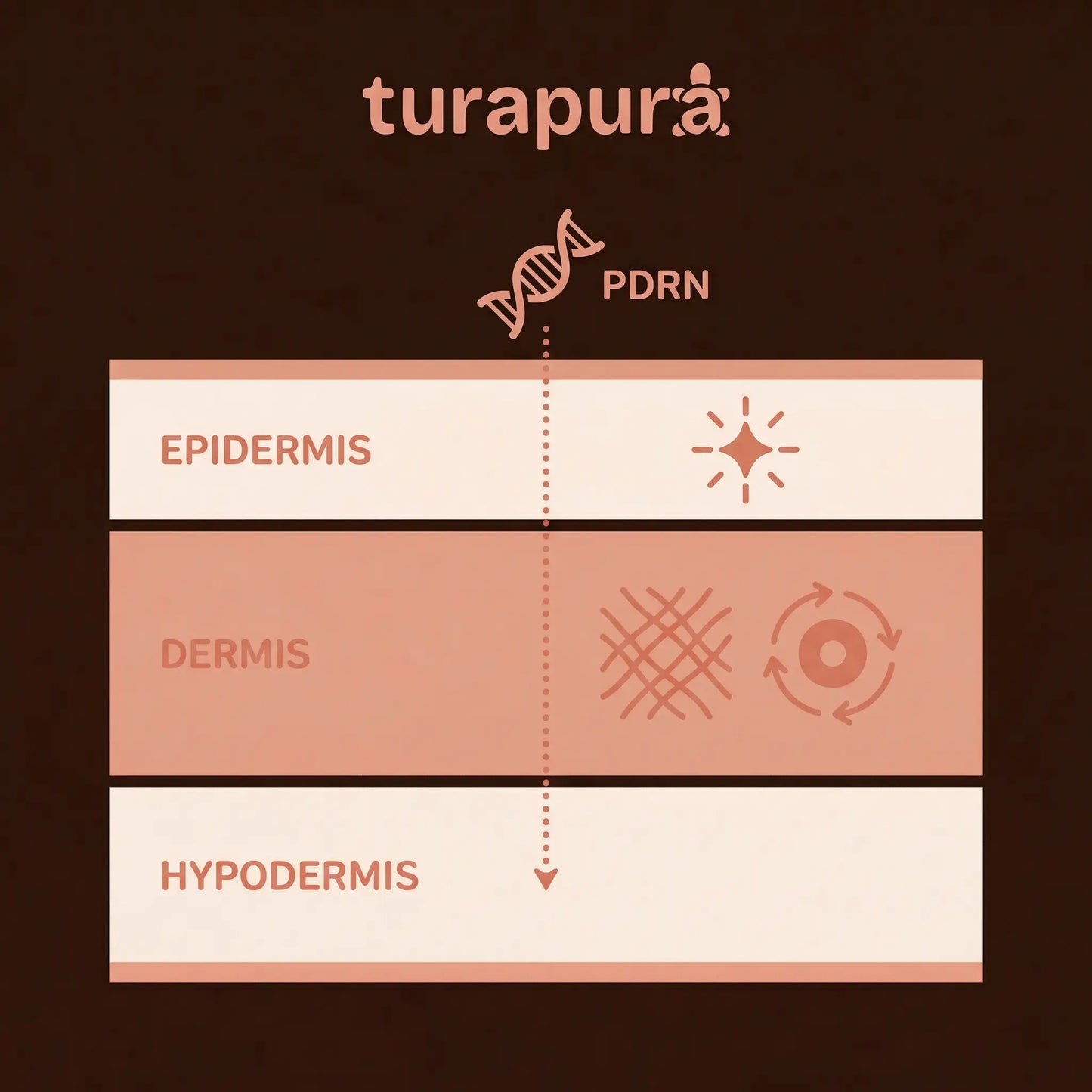Turapura PDRN Glow Shot Intense